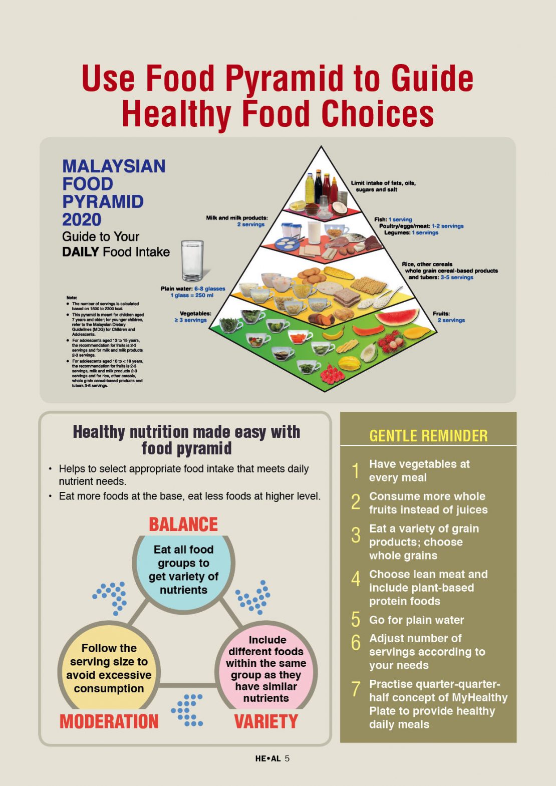 Malaysian Food Pyramid 2020  Nutrition Month Malaysia 2022