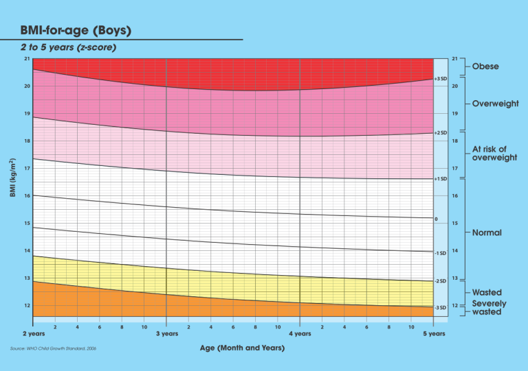 Ensuring Your Child's Optimal Growth - Nutrition Month Malaysia