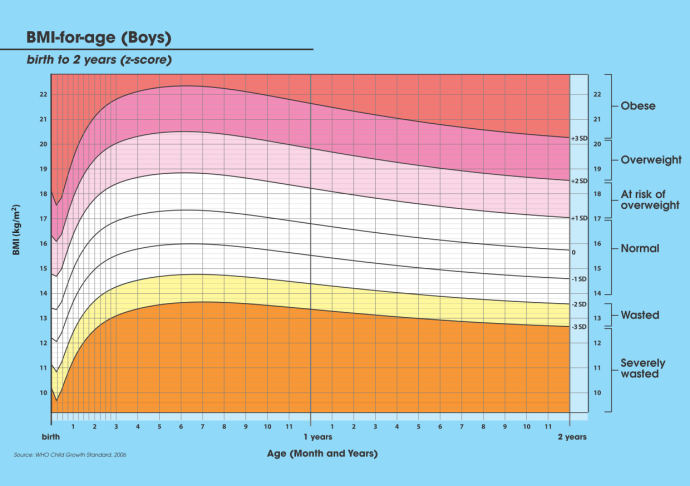 Ensuring Your Child's Optimal Growth - Nutrition Month Malaysia